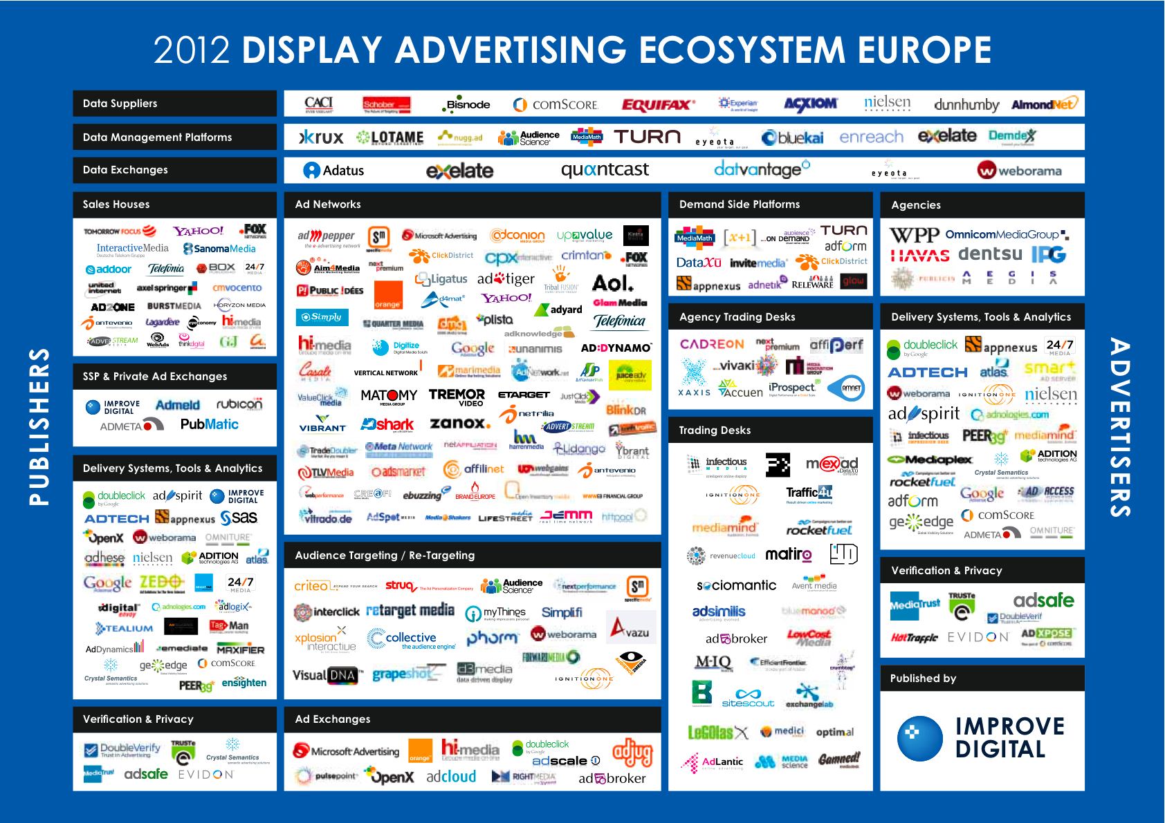 Portal one ecosystem eu. Digital реклама. Display advertising. Ada ecosystem. Display ads.