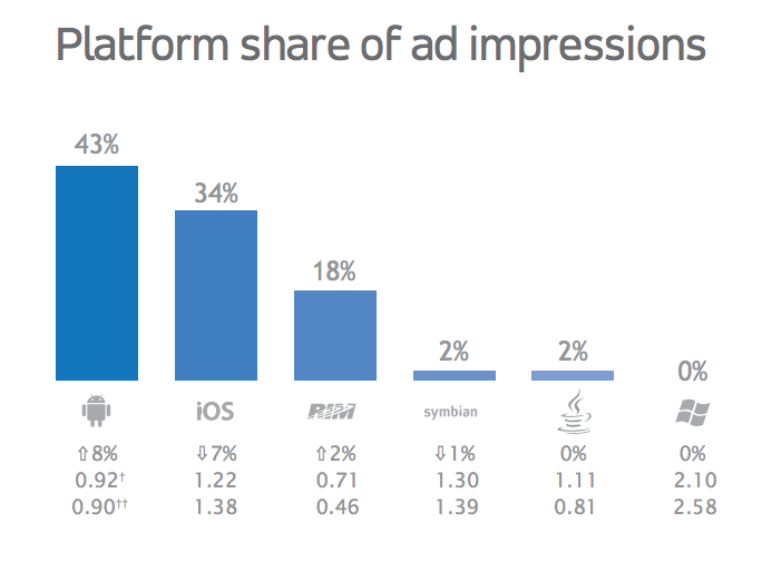 Impression share